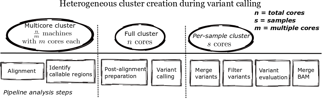 parallel-clustertypes.png
